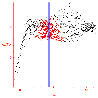 Peres lattice <J3>
